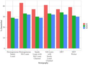 Impact of agricultural managed aquifer recharge practices on groundwater quality