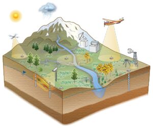 The Colorado East River Community Observatory Data Collection