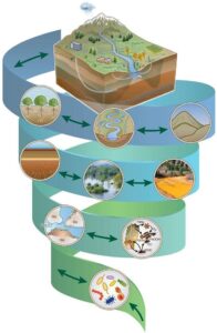 Decades of DOE-supported research advance water and energy security