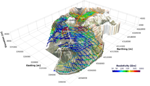 Estimating subsurface properties from the air: Linking above and below-ground observation