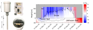 Advancing Temperature Profiling Systems to Better Understand Changes in Soil and Snow