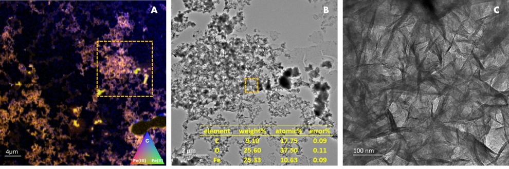 A grey and yellow image of a graph AI-generated content may be incorrect.