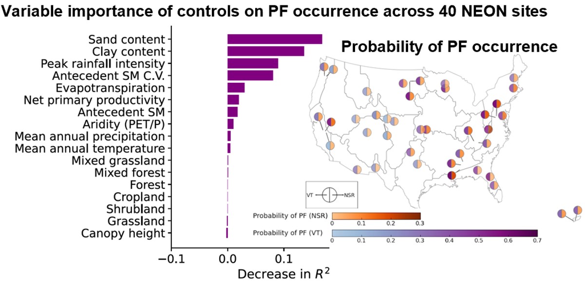 A graph of a number of controls AI-generated content may be incorrect.