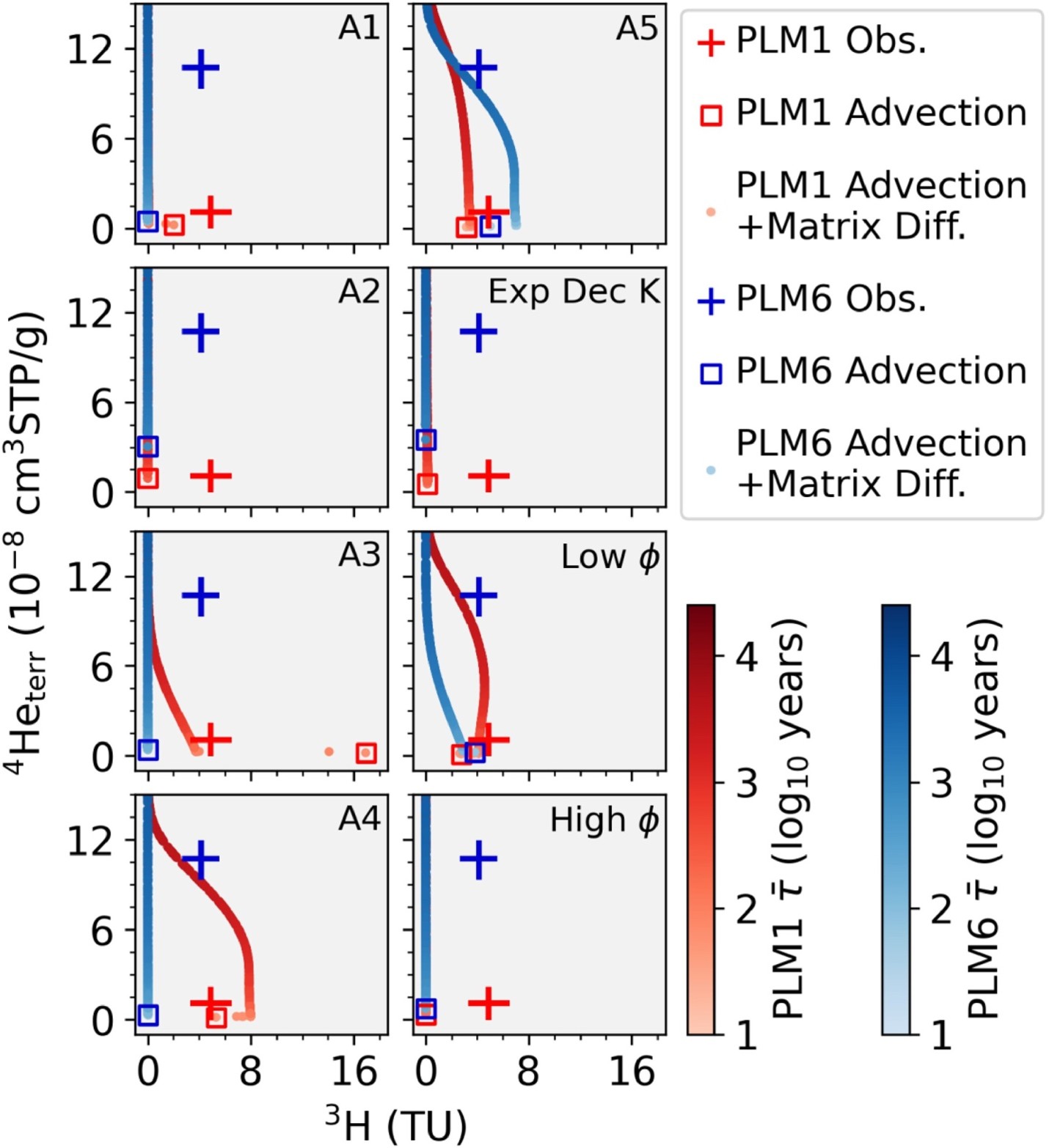 A screenshot of a graph AI-generated content may be incorrect.