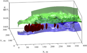 3D estimation of subsurface geological layers